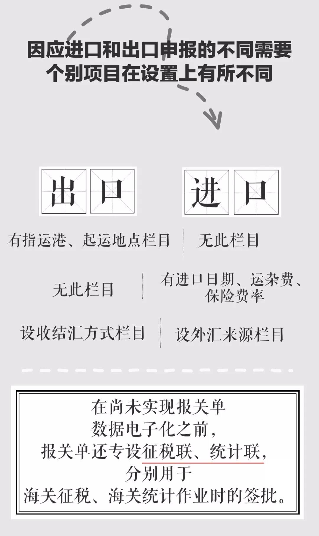 上海报关