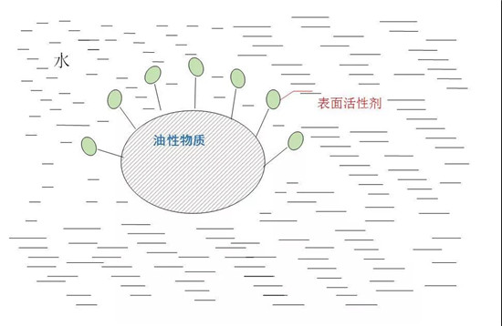 日常用品进口报关