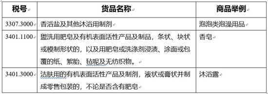 日常用品进口清关