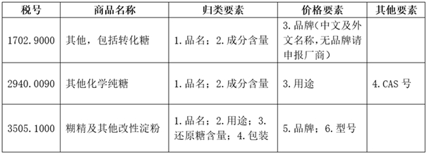 糊精进口清关