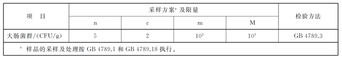 白俄罗斯干酪进口报关2.png