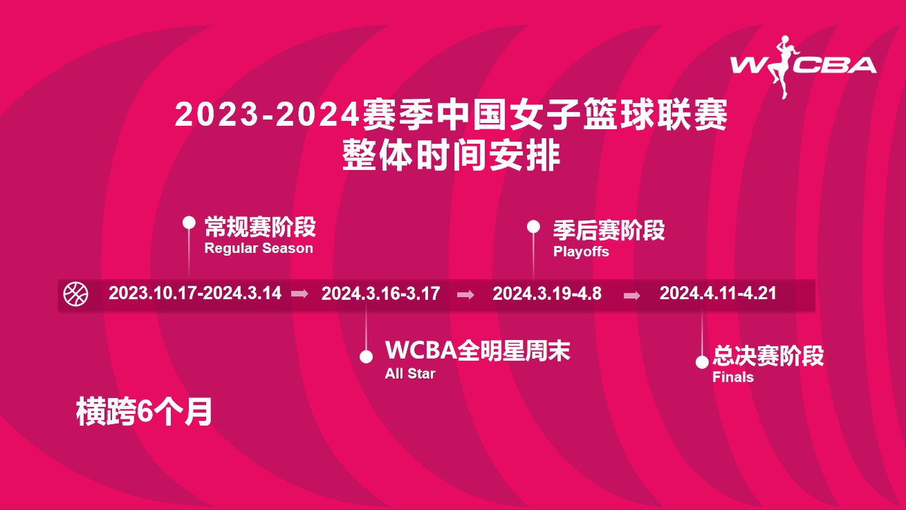 成都举行新闻发布会宣布2023-24赛季WCBA联赛启动，