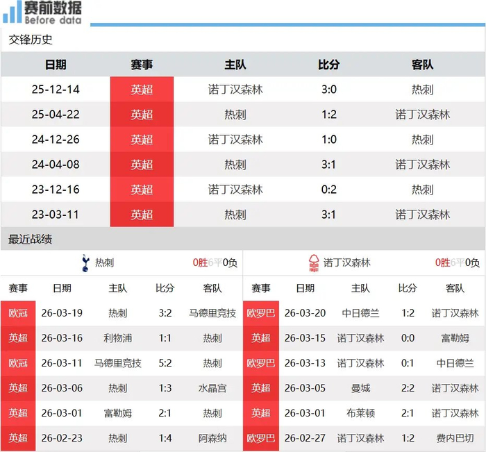 英超保级关键战：热刺主场抢分保级